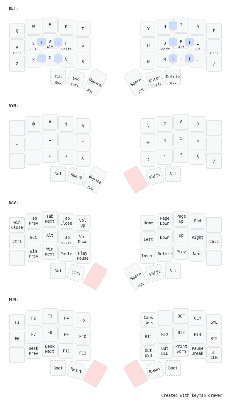 my_keymap